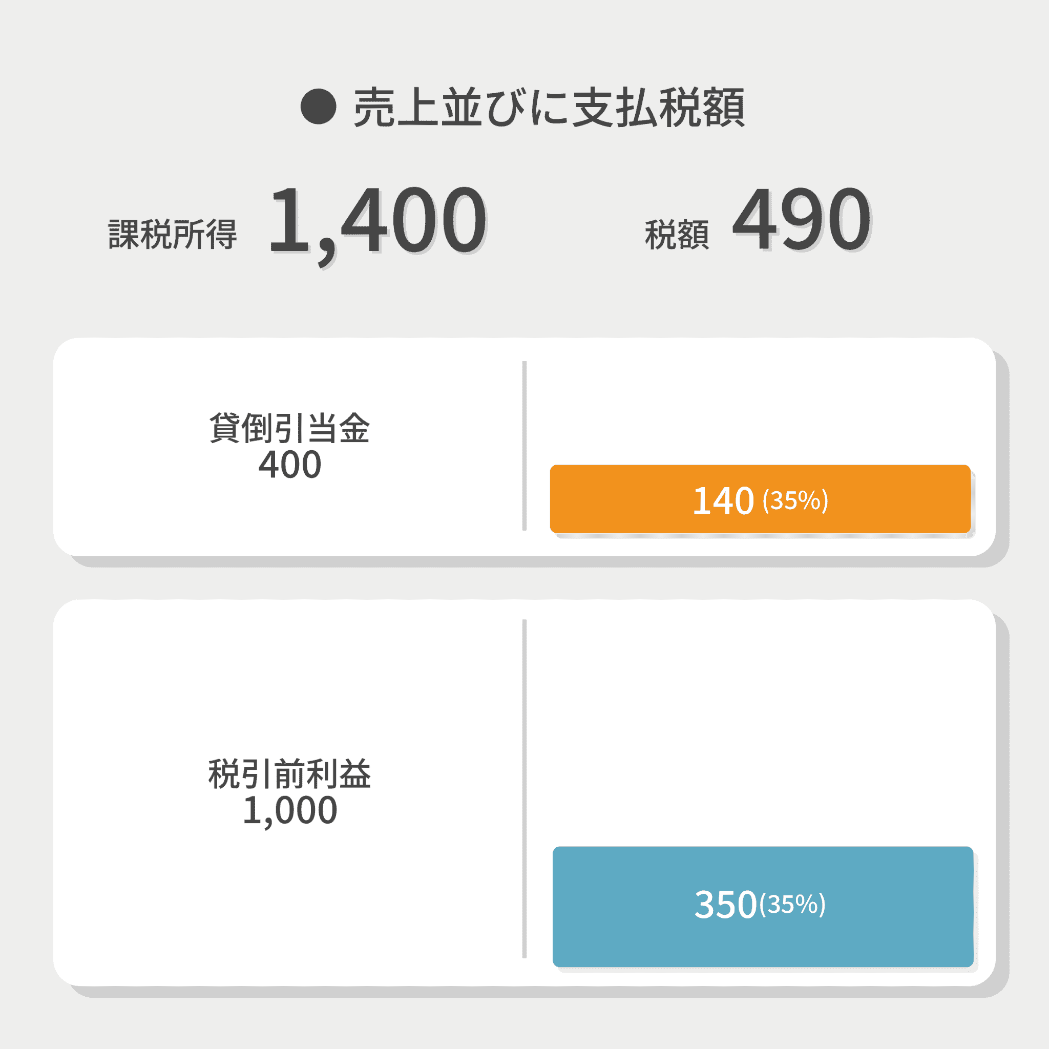 表１
